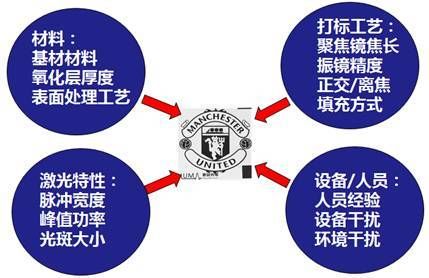 圖2  影響陽(yáng)極氧化鋁表面打黑的因素