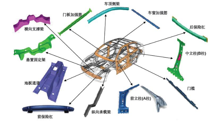 三維激光切割汽車部件應用lwmlaser