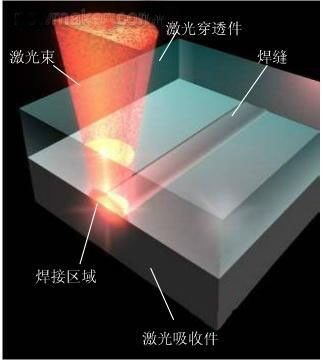 激光焊接機原理lwmlaser