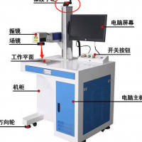 調(diào)Q&MOPA峰值對(duì)比