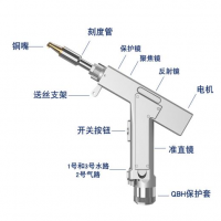 手持激光焊接應遵循以下原則