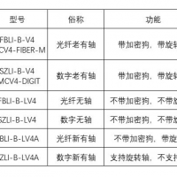 金橙子控制打標(biāo)卡型號(hào)辨別